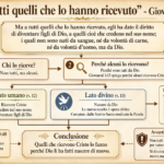 Giovanni