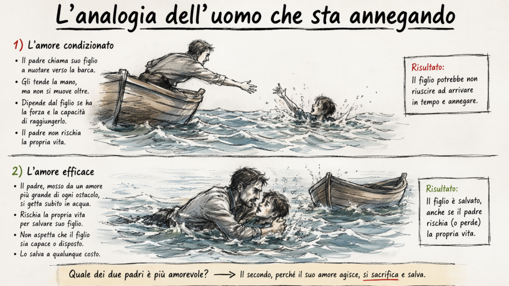 analogia