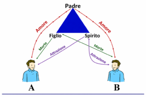 Salvazione